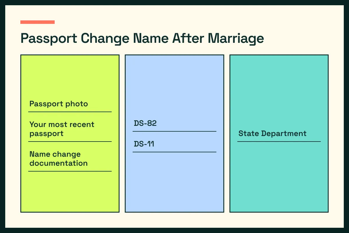 passport diagram groups passport records, forms, and passport destination