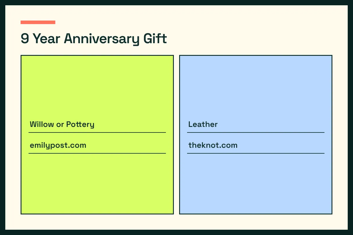 Year 9 diagram pairs Willow or Pottery with Leather and the two saved anniversary hosts