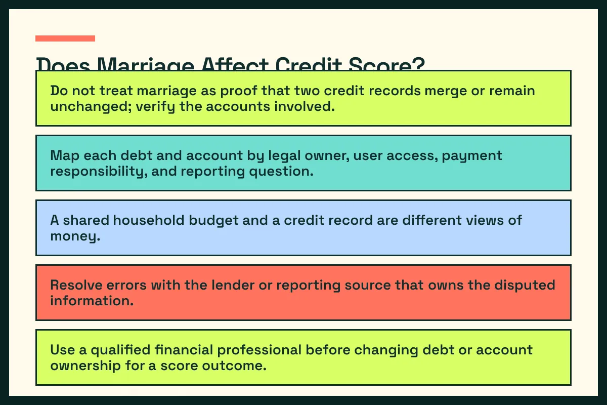 credit scores decision map pairs credit scores questions with practical next actions