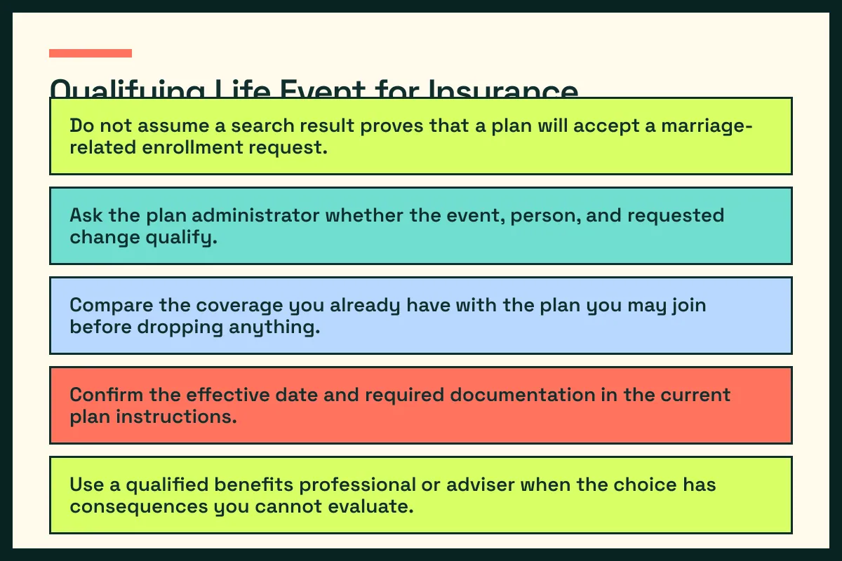 health insurance decision map pairs health insurance questions with practical next actions