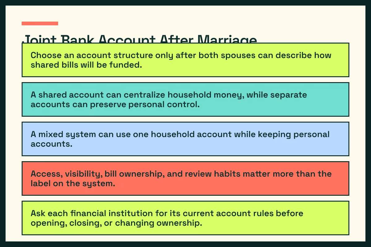 joint bank decision map pairs joint bank questions with practical next actions