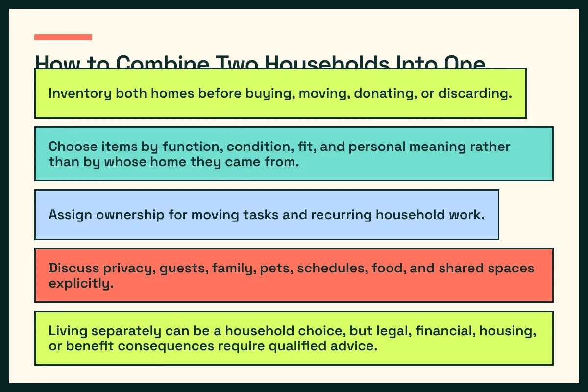 merging households decision map pairs merging households questions with practical next actions