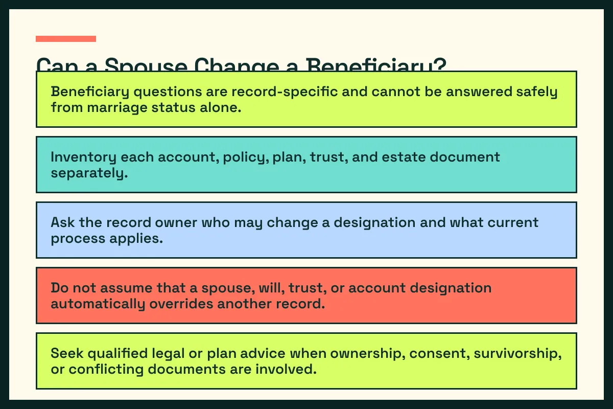 update beneficiaries decision map pairs update beneficiaries questions with practical next actions