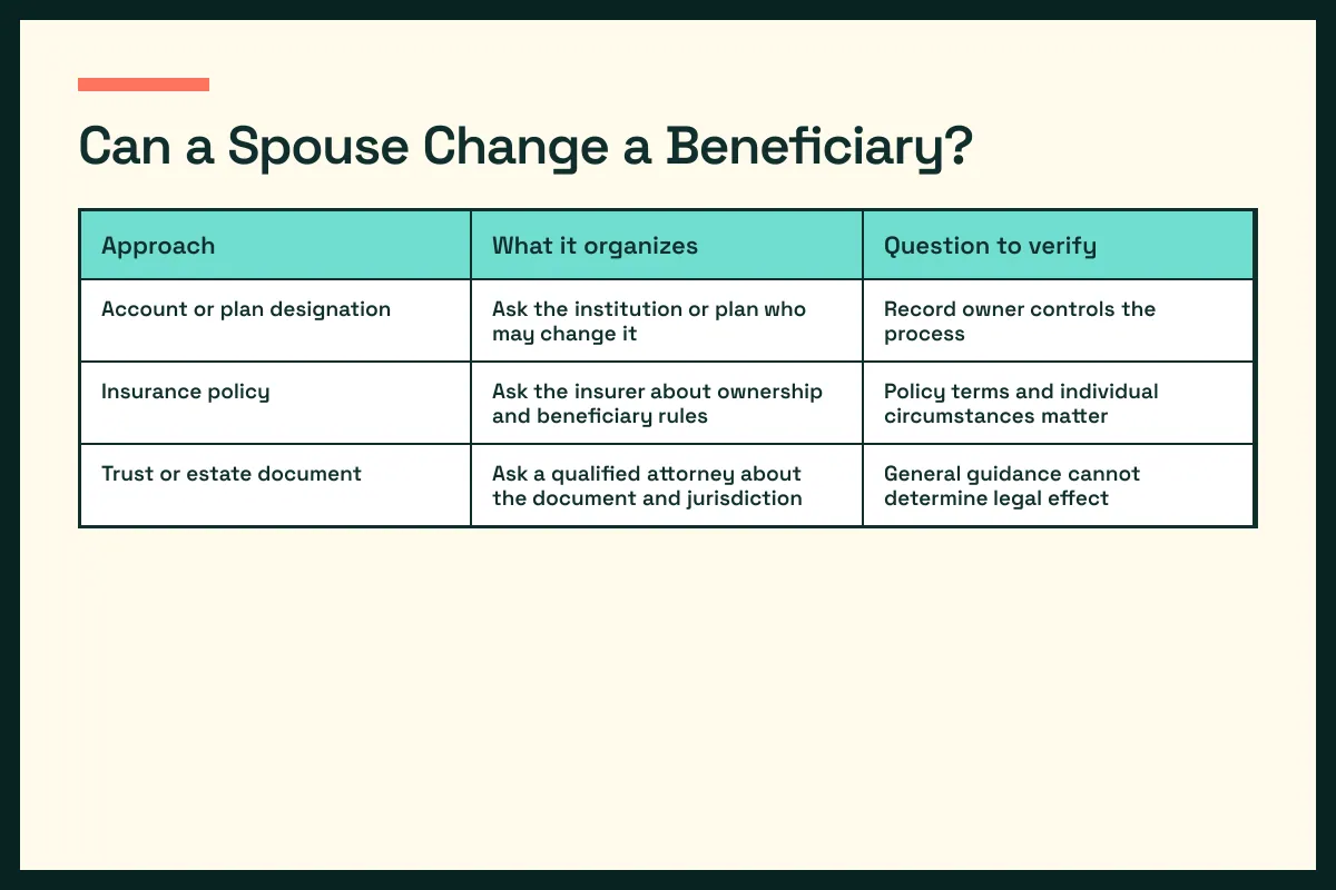 update beneficiaries options table contrasts update beneficiaries choices and verification questions