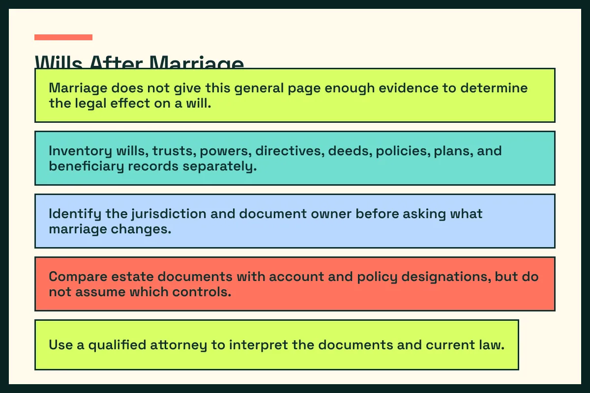 wills and decision map pairs wills and questions with practical next actions