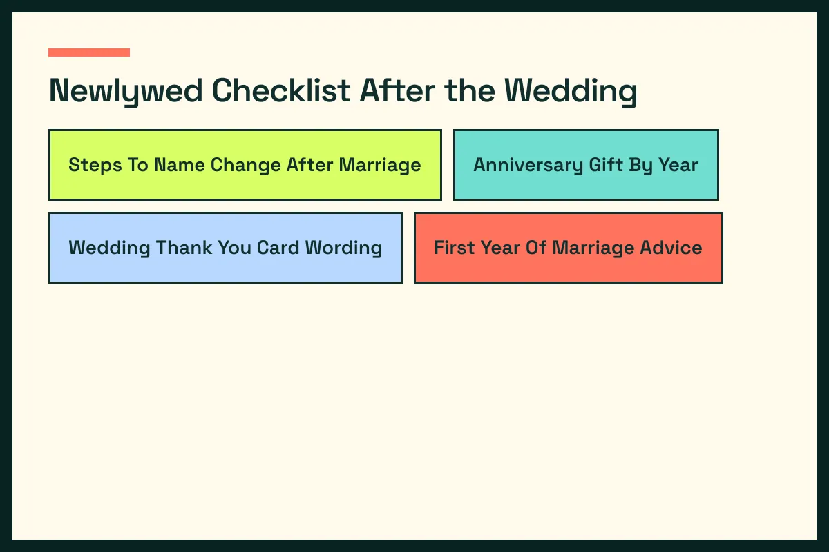 PostWeddingLife section map connecting names, anniversaries, notes, and household guides