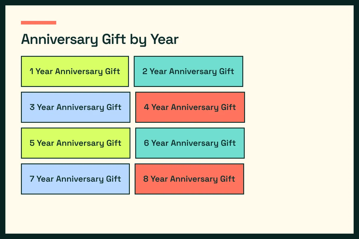 Anniversary Gift By Year map connects anniversary readers with selected child guides
