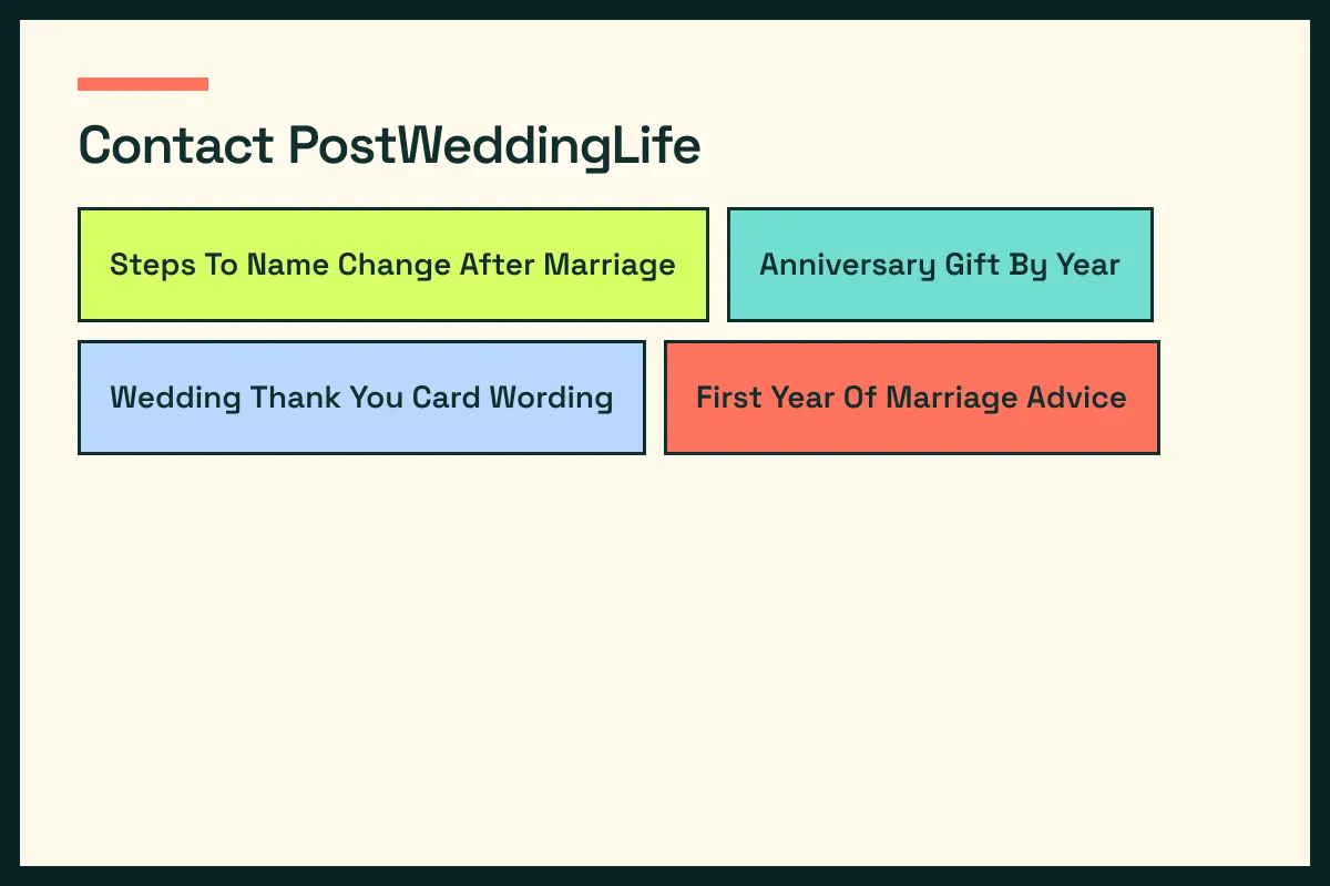 Contact PostWeddingLife map routes contact readers across PostWeddingLife sections