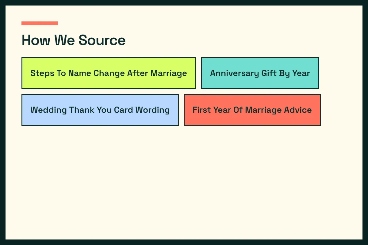 How We Source map routes how we source readers across PostWeddingLife sections