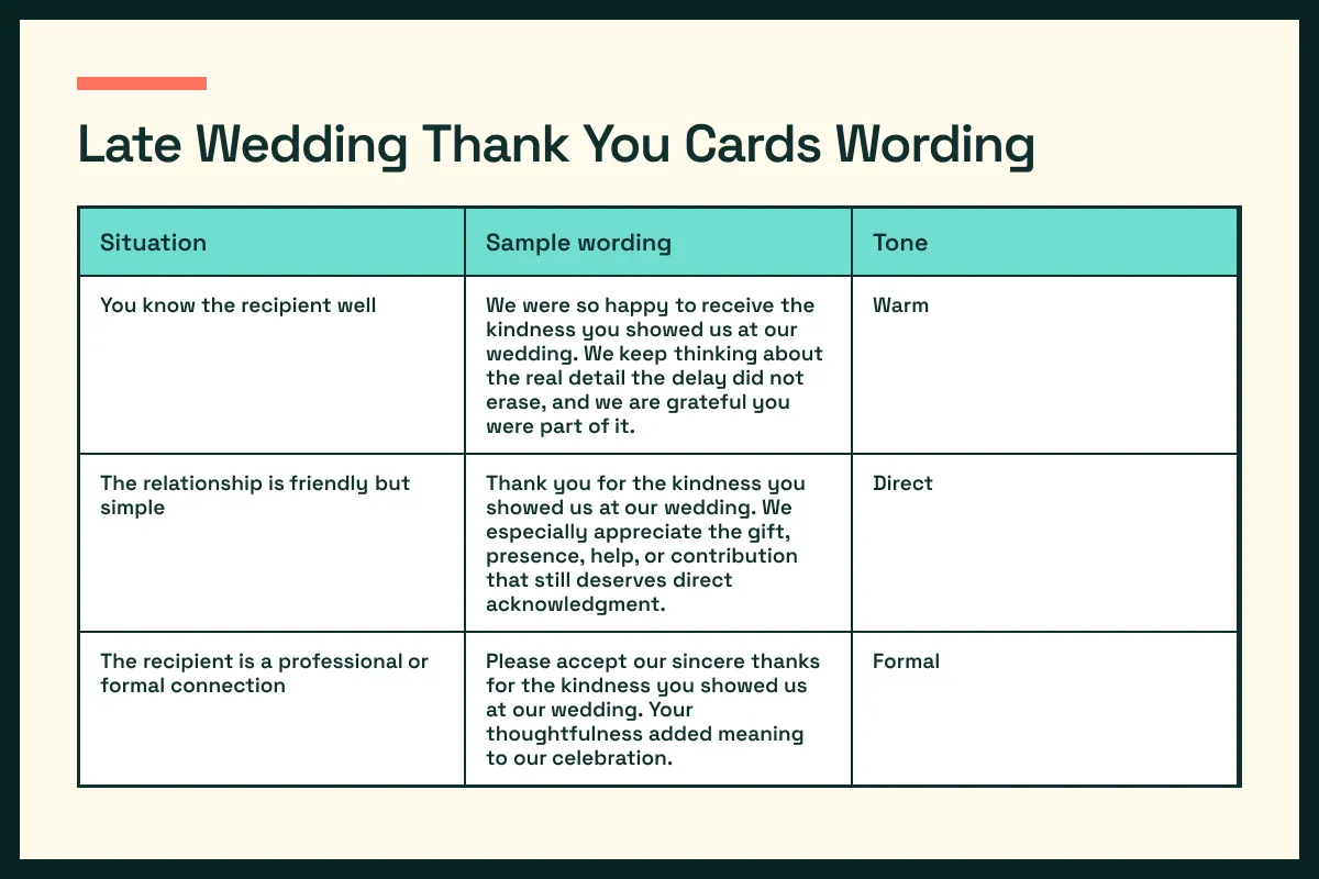 belated wording chart pairs belated situations with a fitting belated tone