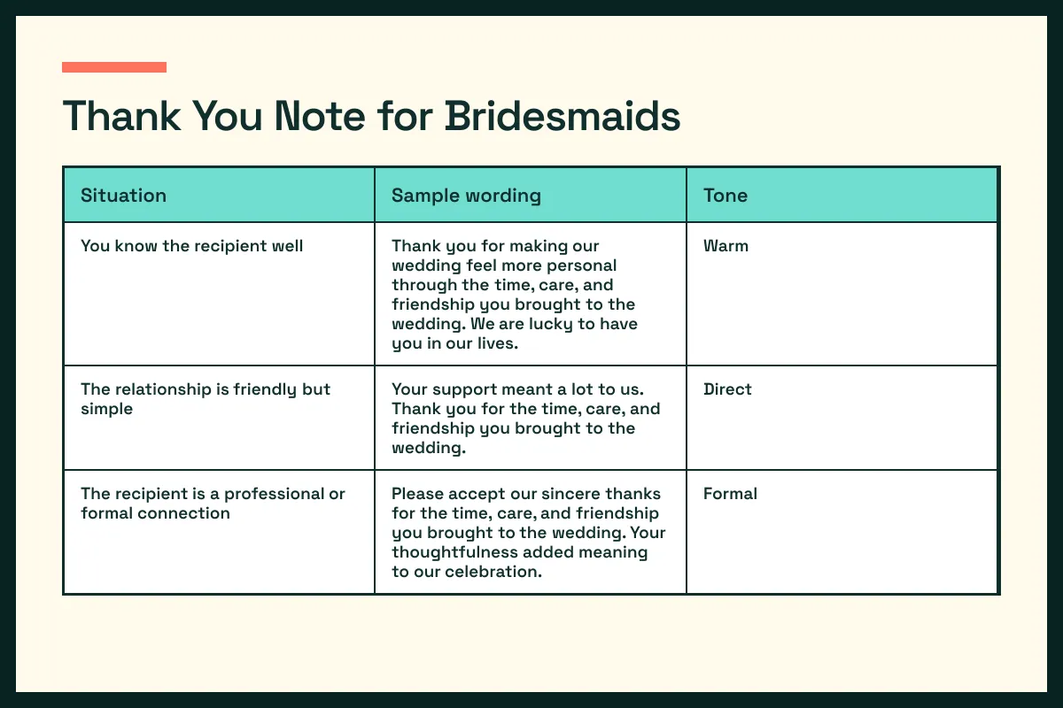 bridal wording chart pairs bridal situations with a fitting bridal tone