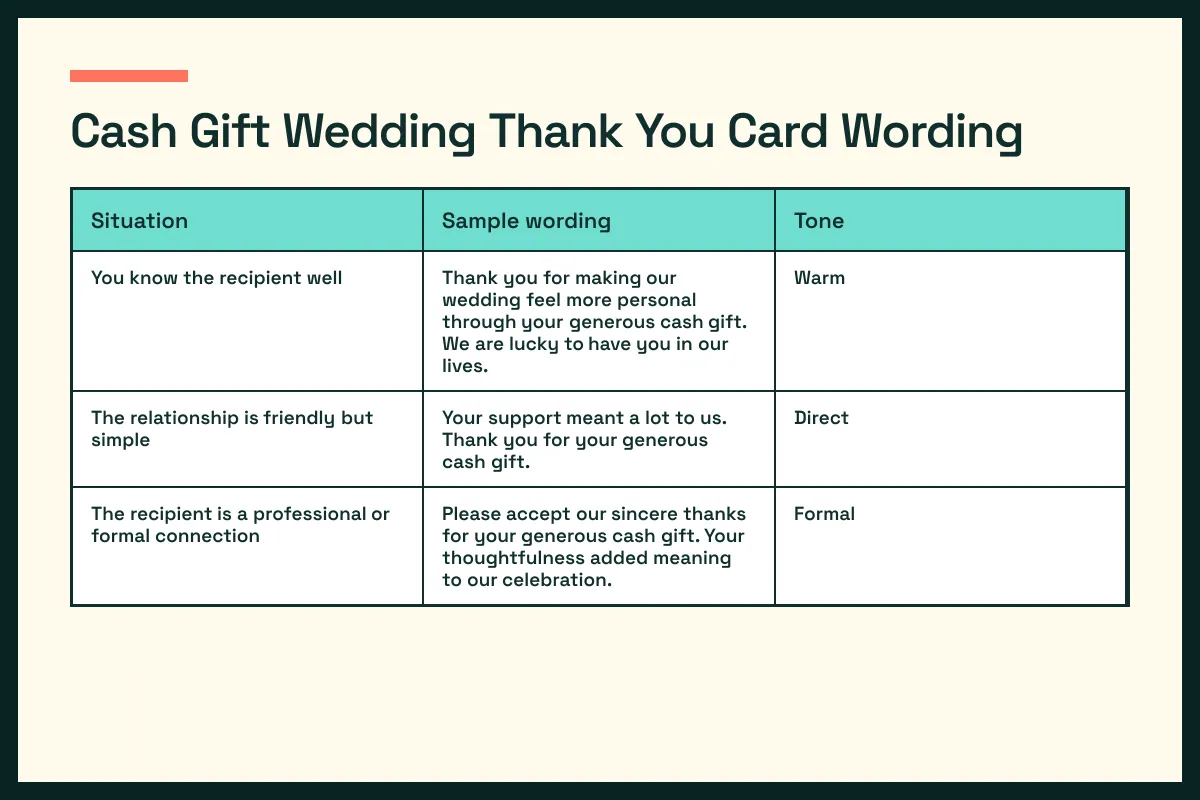 cash wording chart pairs cash situations with a fitting cash tone