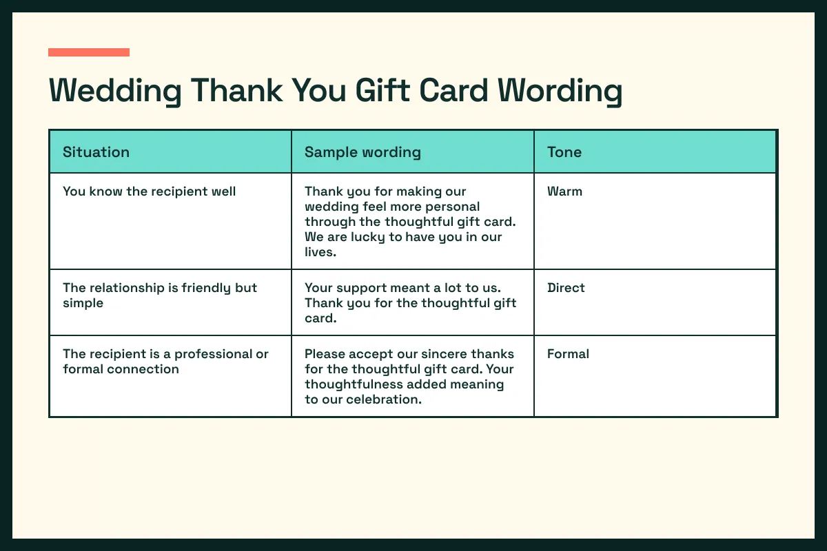 gift wording chart pairs gift situations with a fitting gift tone