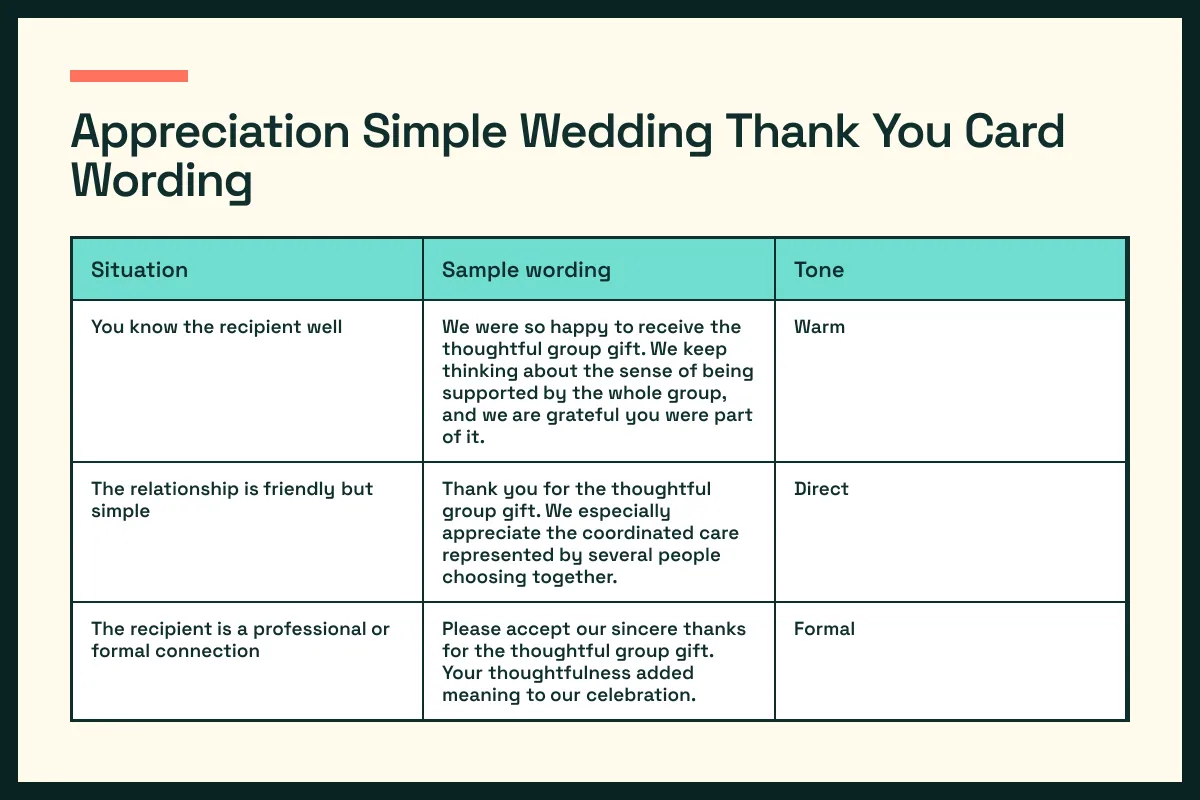 group wording chart pairs group situations with a fitting group tone
