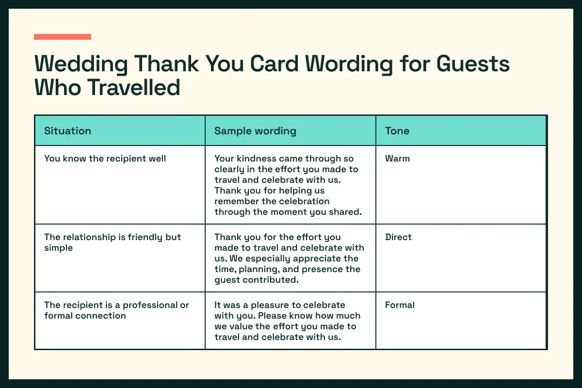 guests wording chart pairs guests situations with a fitting guests tone