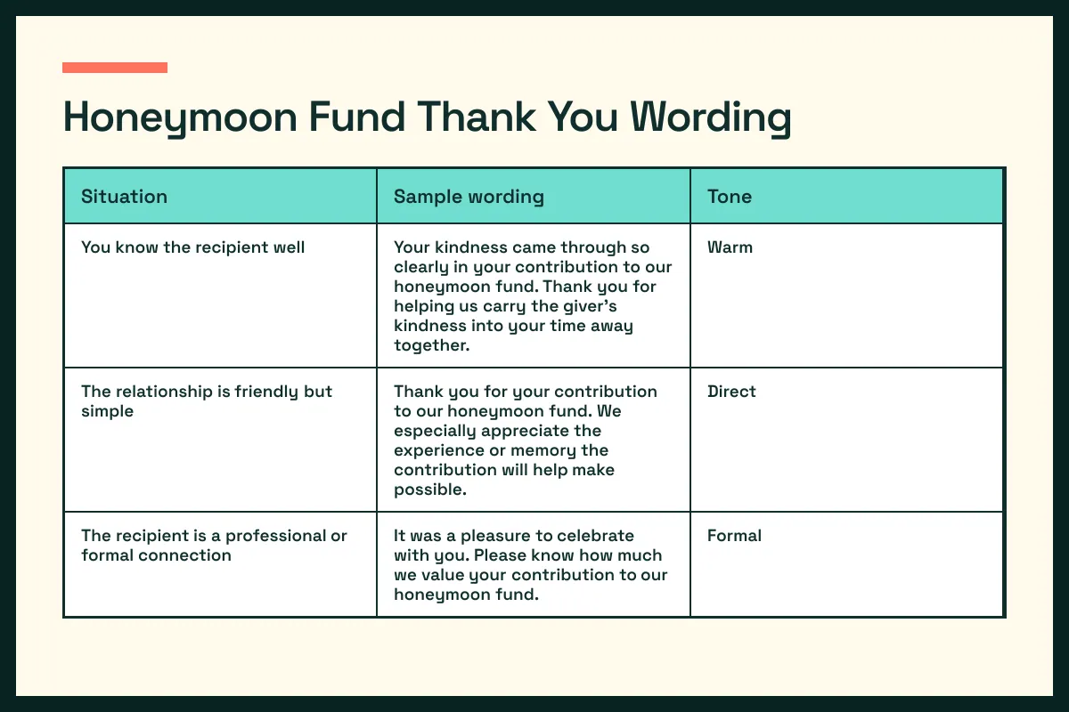 honeymoon wording chart pairs honeymoon situations with a fitting honeymoon tone