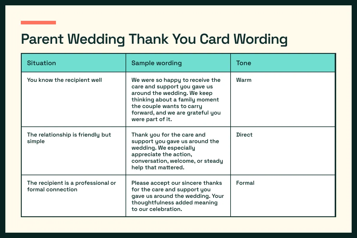 parents wording chart pairs parents situations with a fitting parents tone