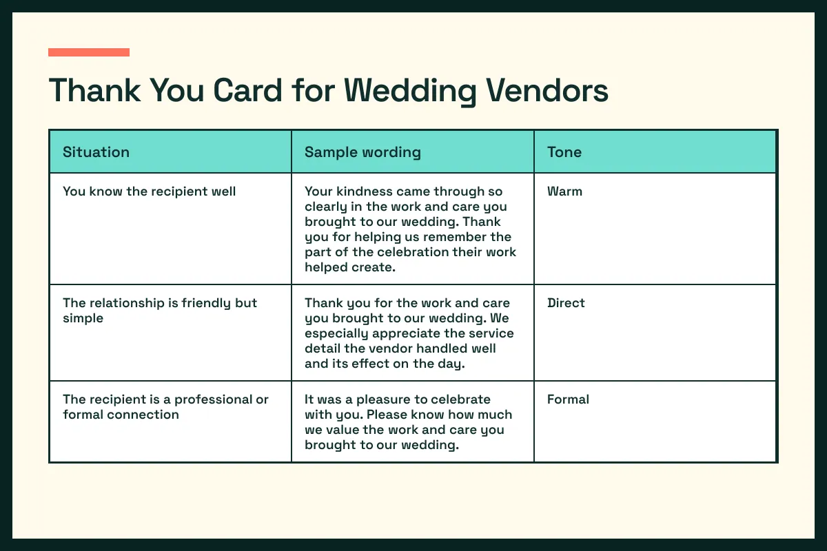 vendors wording chart pairs vendors situations with a fitting vendors tone