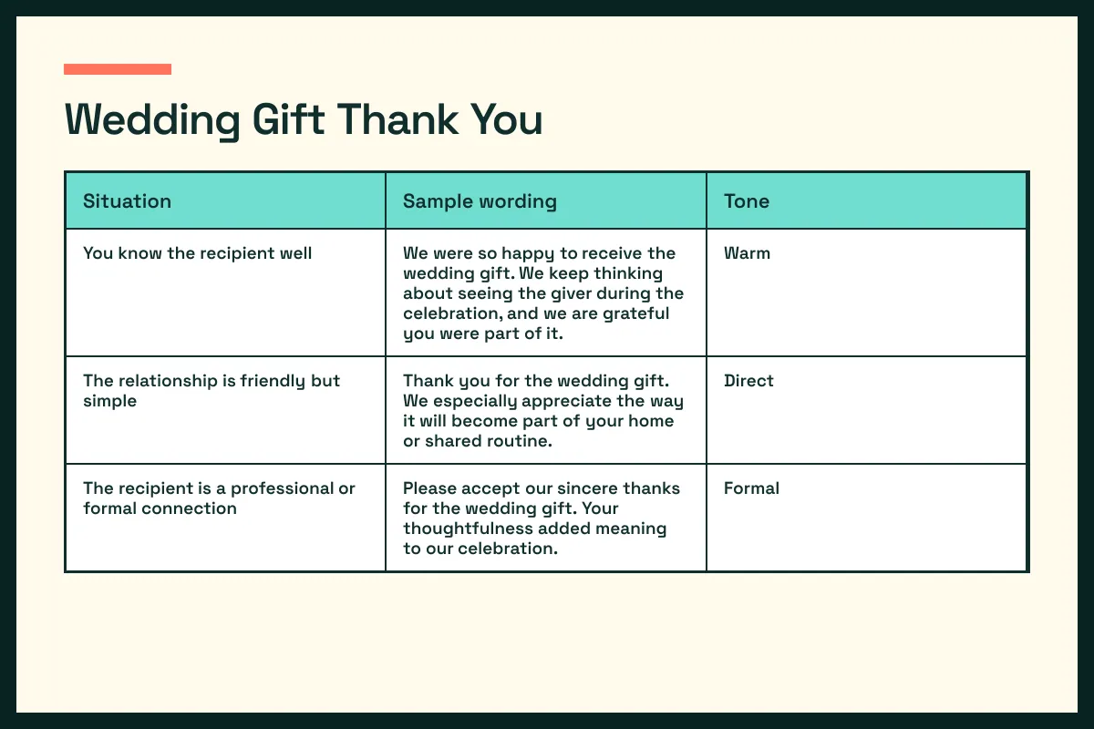 wedding wording chart pairs wedding situations with a fitting wedding tone